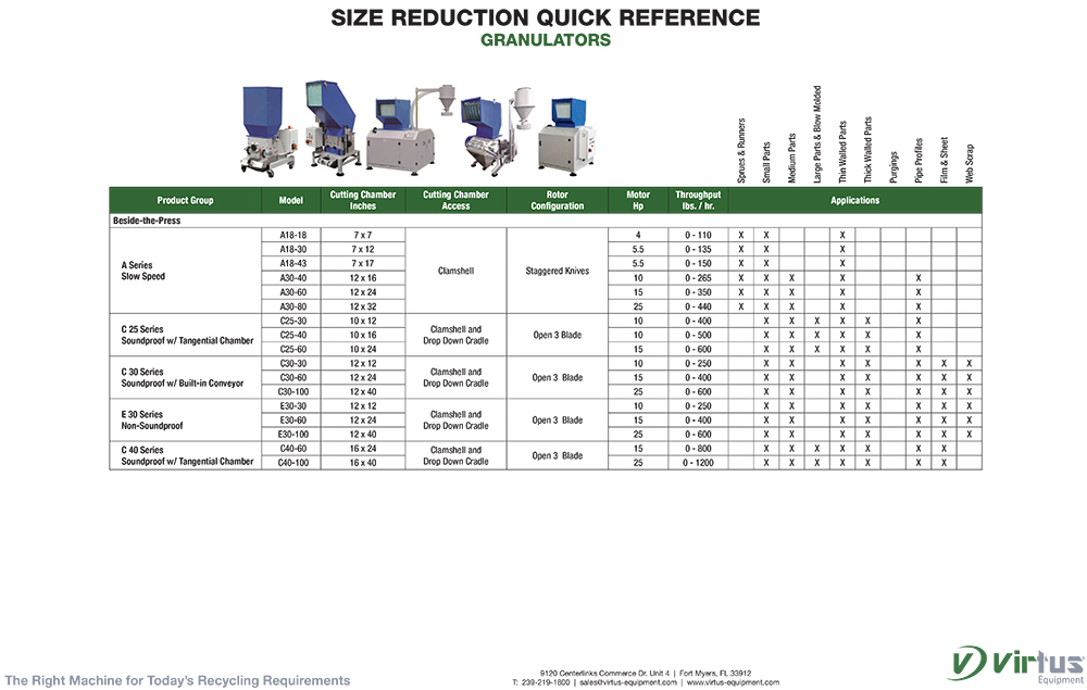 Reduction Machine Quick Reference