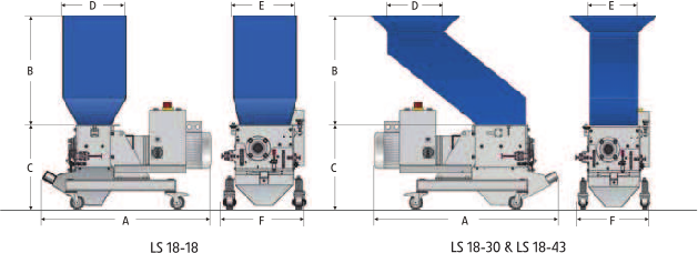LS 18 Series - Slow Speed Plastics Granulators dimensions